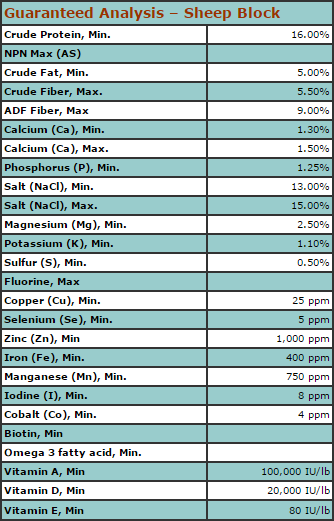 Sheep Block Chart