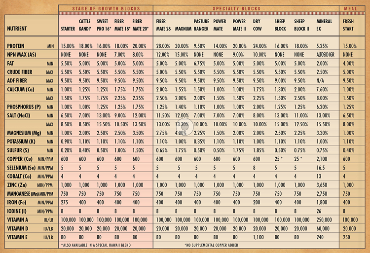 SweetPro Chart